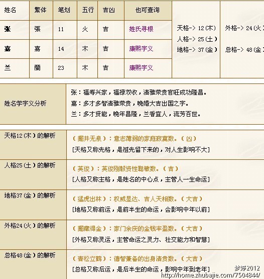 张姓小<em>龙女取名</em>-<em>宝宝起名</em>-猪八戒网