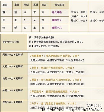 <em>蔡姓</em>男<em>宝宝取名</em>-<em>宝宝起名</em>-猪八戒网