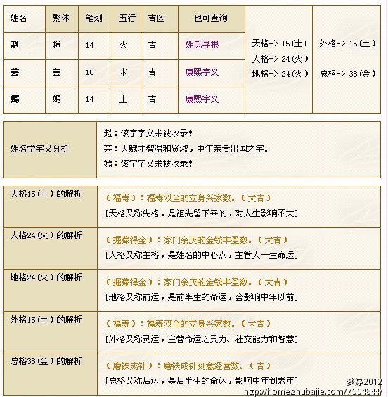 <em>龙年</em>赵姓<em>女宝宝起名字</em>-宝宝起名-猪八戒网