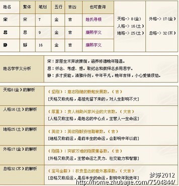 <em>宋姓女宝宝起名</em> - <em>宝宝起名</em> - <em>起名取名</em> - 猪八戒