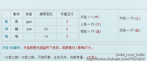 <em>高姓 女宝宝 起名</em> - 宝宝起名 - 起名取名 - 猪八戒