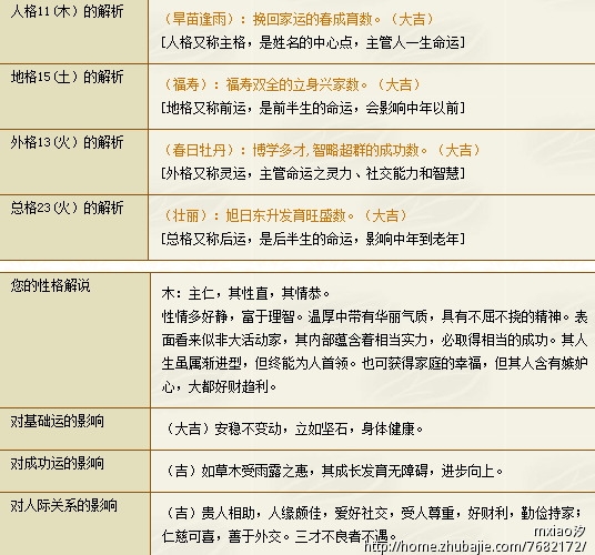 龙年<em>周姓女宝宝</em>取名-宝宝起名-猪八戒网