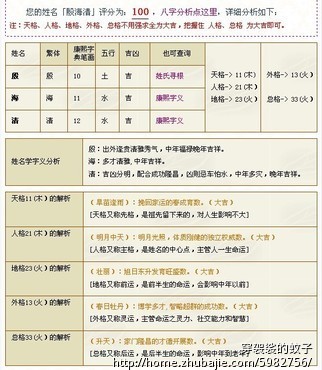 <em>殷氏</em>小龙女<em>取名</em> - 宝宝<em>起名</em> - <em>起名取名</em> - 猪八戒