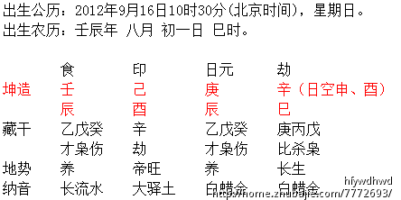 白姓<em>女龙宝宝起名</em>- 2012.9.30-宝宝起名-猪八戒