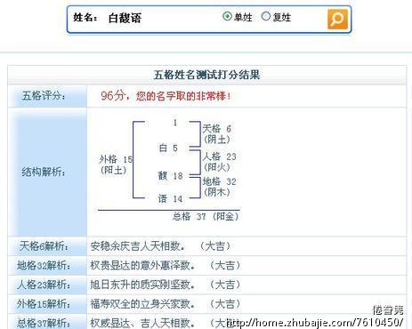 白姓<em>女龙宝宝起名</em>- 2012.9.30-宝宝起名-猪八戒
