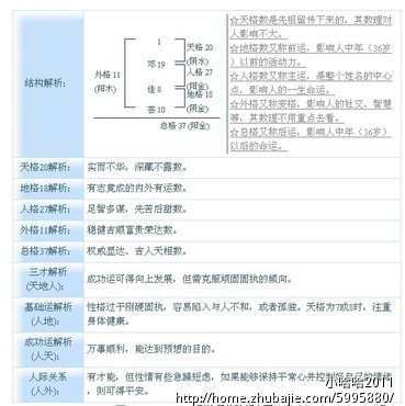 <em>邓姓女宝宝起名</em>-宝宝<em>起名</em>-猪八戒网