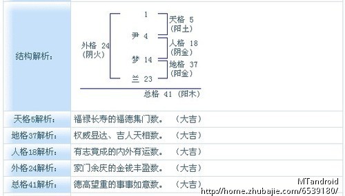 <em>尹姓女宝宝</em>起名 - <em>宝宝</em>起名 - 起名取名 - 猪八戒