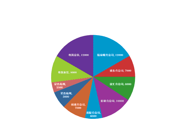 00 已收到  11 个服务商的文案稿件 luchao89 最终中标并完成需求