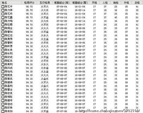 <em>陈姓女宝宝起名</em>-<em>宝宝起名</em>-<em>起名取名</em> -猪八戒网