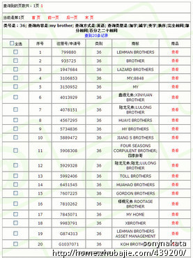  P2P 借贷投资 理财 咨询 公司 起名 -  公司 起名 - 起