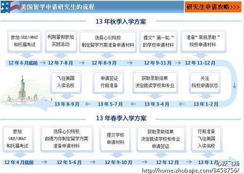 帮我查出国外一个学校的考验报考条件。 - 英语