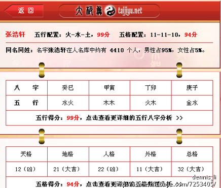 兔年张姓双胞胎男宝宝取名 - 宝宝起名 -