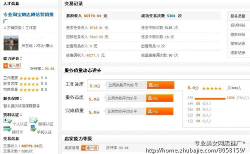 【网店求推广】五心<em>淘宝女装店</em>求两月内升钻方