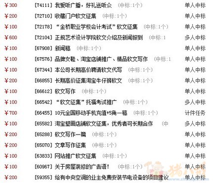 项目招商宣传文案 - 其他写作 - 文章写作