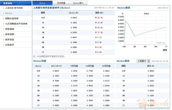 用Java做信息商CMDS接口调用 - 数据库 - 网站