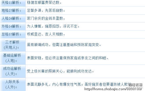 <em>女蛇宝宝</em> 姓孙 <em>取名</em> 三字 - 宝宝<em>起名</em> - <em>起名取名</em>