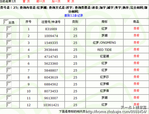 服装25类 婚纱商标取名 请先查询是否可以注册
