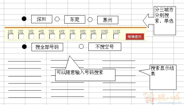 手机号码数据查找小系统 - web应用程序 - 网站