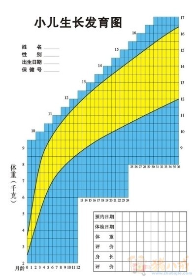 10-18岁男生、<em>女生</em>体重<em>身高发育</em>图 - DM设计 