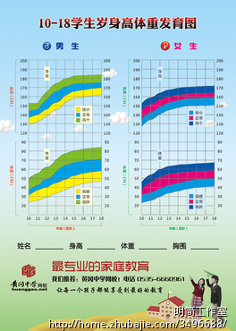 10-18岁男生、<em>女生</em>体重<em>身高发育</em>图 - DM设计 
