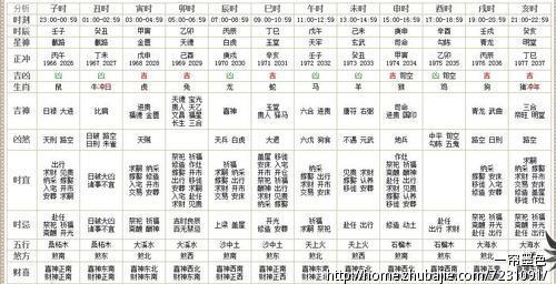 跪求<em>朱姓女宝宝起名</em>,截止时间11月15日中午1