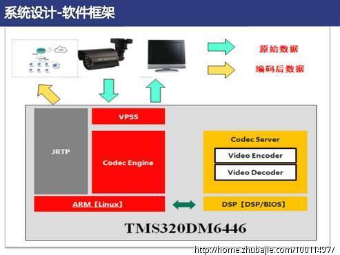 TLV320AIC3120 驱动程序 - 电子产品设计 - 工