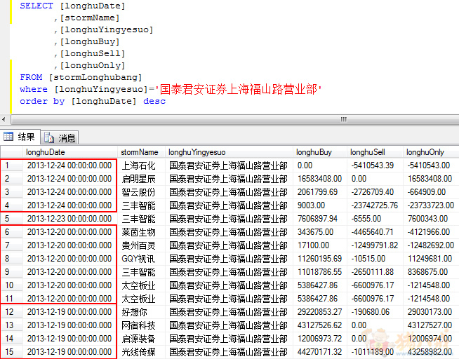 MS-SQL查询:显示同一天内多行数据的总和 - 数