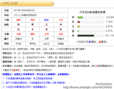 周曾姓 <em>女宝宝取名</em>!-谢绝<em>取名软件</em>! - 宝宝起名 
