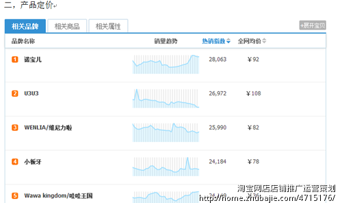 淘宝网店卖婴幼儿服装用品推广宣传方案 - 淘宝
