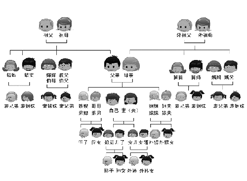 关系图谱控件