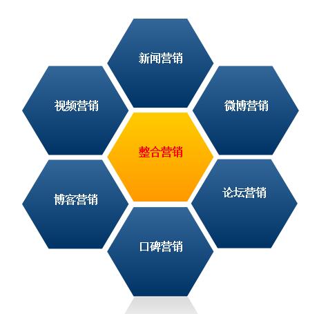 网络推广整合营销口碑营销网站推广品牌营销包效果物有所值