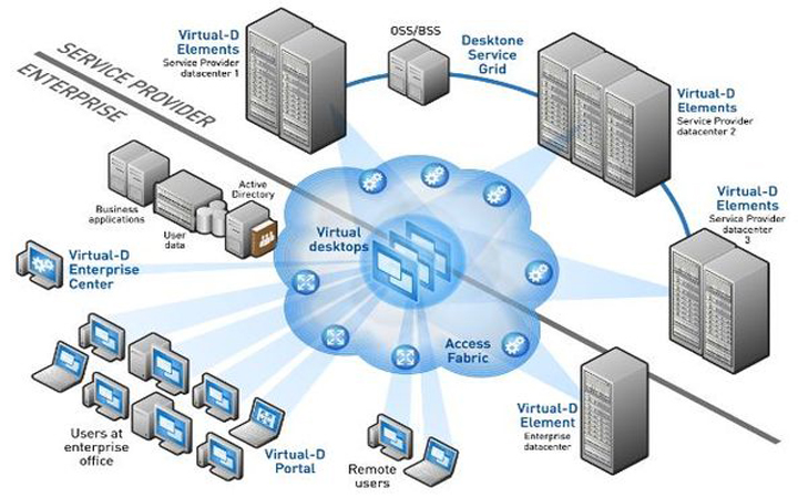 vmware,citrix,华为等虚拟化平台 安全规划设计