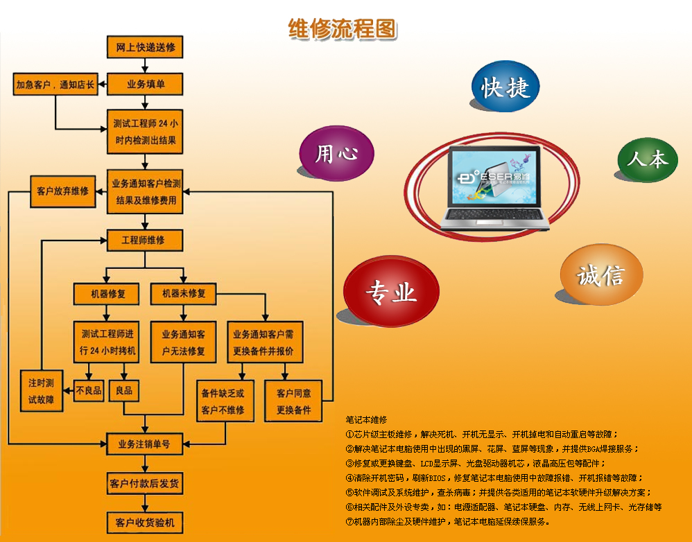 网站图片优化改善
