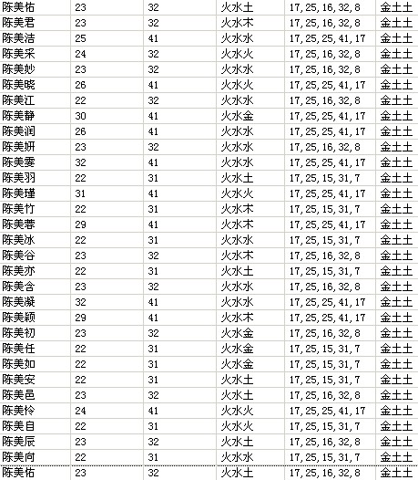 陈姓孩子如何起名(姓陈的孩子起什么名字最好听)-第1张图片-鲸幼网