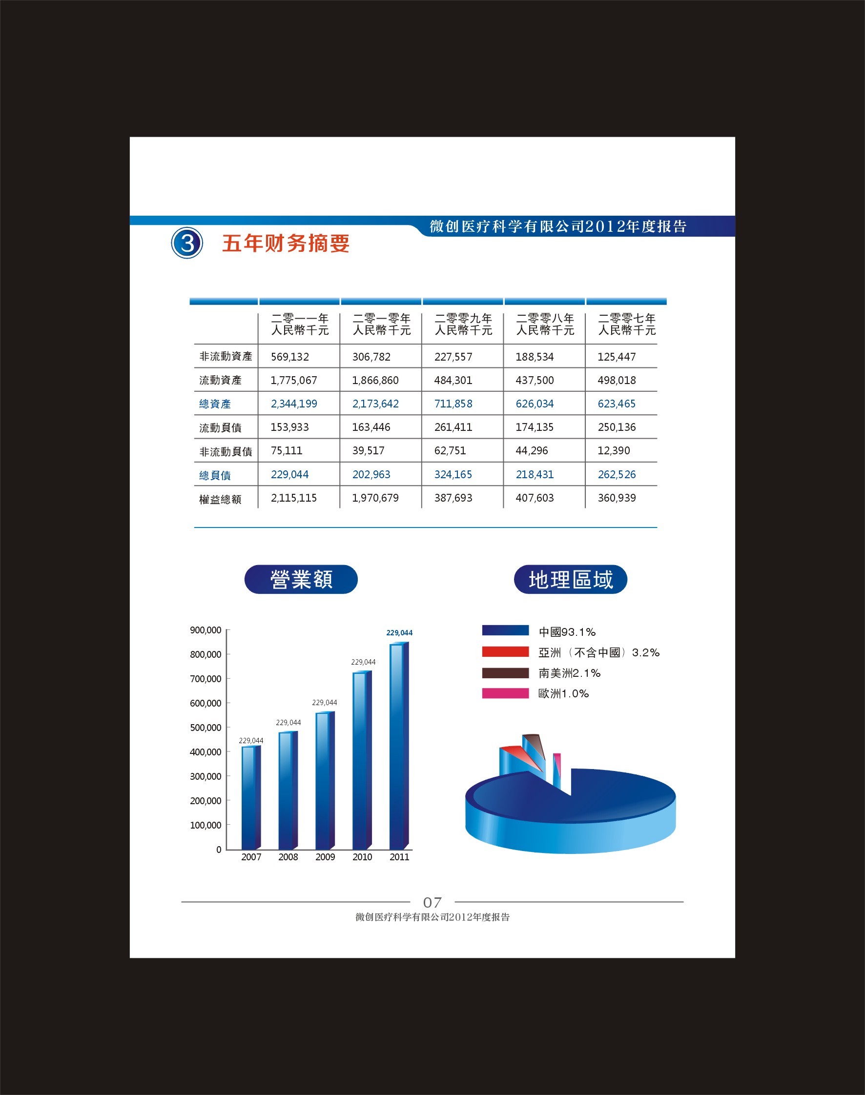 年报封面及封底设计(加急三天)